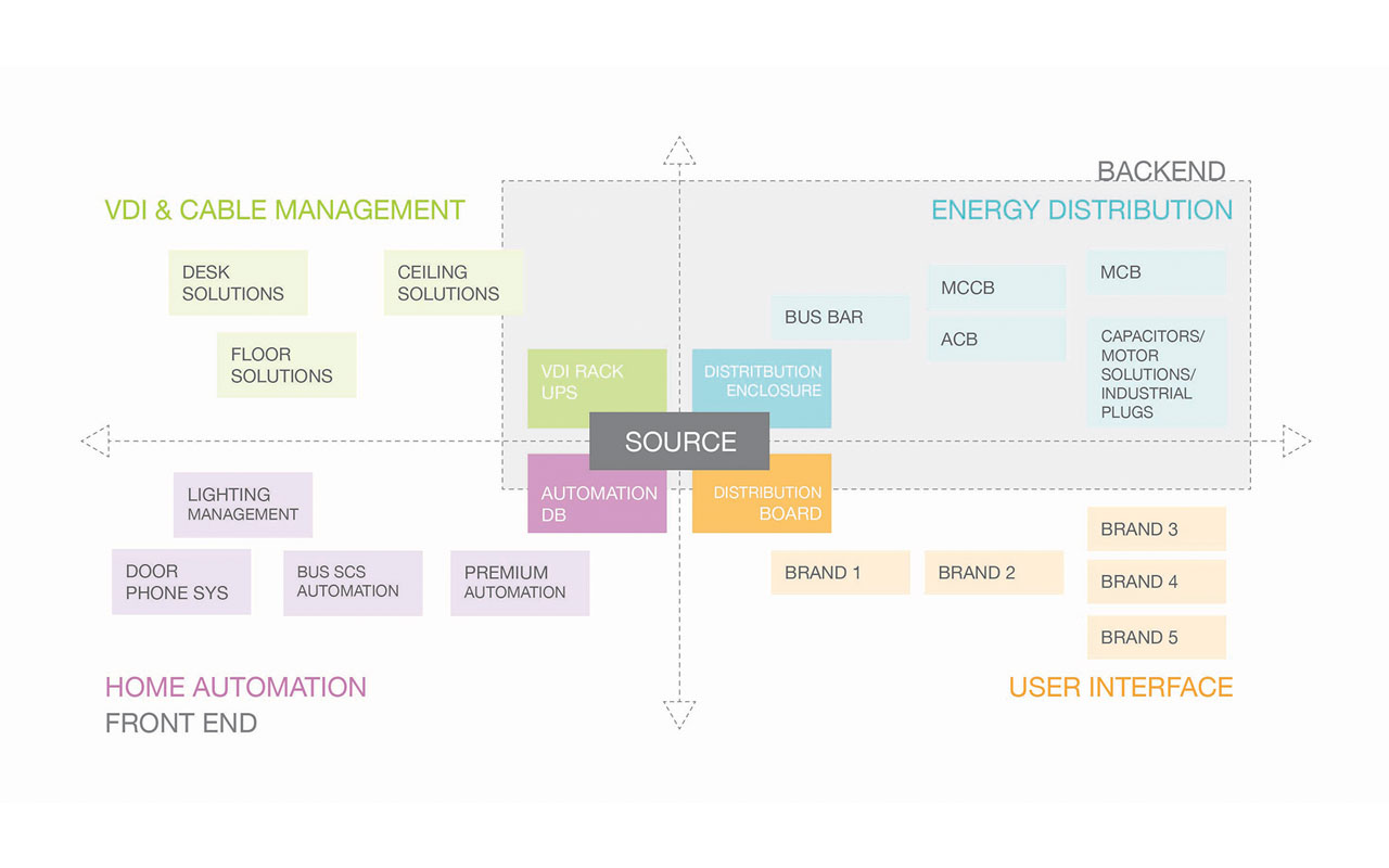 innoval-1